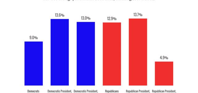 election statistics